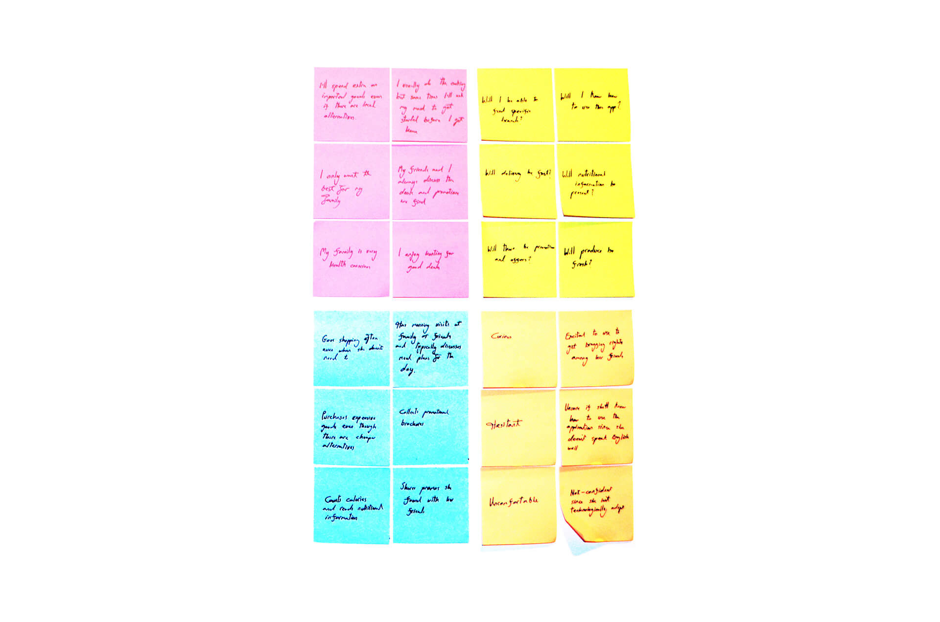 UX User Empathy Map for Daniella UX User Empathy Map for the Persona Daniella
